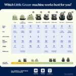 BISSELL Little Green HydroSteam 3618 Portable Carpet & Upholstery Cleaner - Image 8