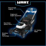 HART 40-Volt 21-inch Supercharge 3-in-1 Self-Propelled Mower Kit, (2) 6.0Ah Lithium-Ion Batteries - Image 11