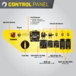 Champion Power Equipment 12,000-Watt Electric Start Dual Fuel Home Backup Portable Generator with CO Shield - Image 2