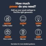 Generac 8251 GP2500i 2,500-Watt Gas Powered Portable Inverter Generator – Compact and Lightweight Design – Produces Clean, Stable Power – COsense Technology – CARB Compliant – Orange/Black - Image 3