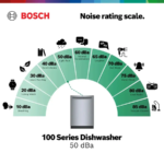 Bosch – 100 Series 24″ Front Control Smart Built-In Hybrid Tub Dishwasher with PureDry, 50 dBA – Stainless Steel - Image 7